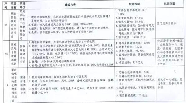 http://img01.bjx.com.cn/news/UploadFile/201705/2017051009253095.jpg